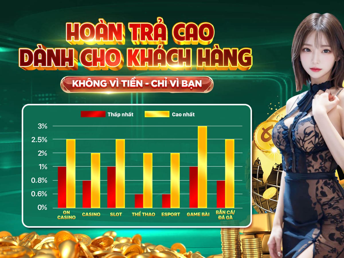 Giới Thiệu Bạn Bè - Nhận Ngay $100